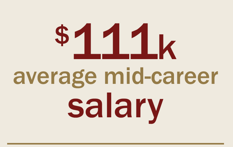 Infographic text: $111k average mid-career salary