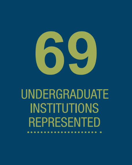 69 Undergraduate Institutions Represented