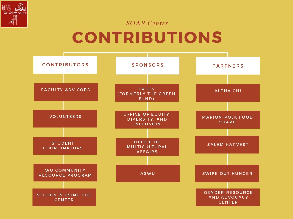 Contributors to the SOAR Center